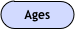 Ages